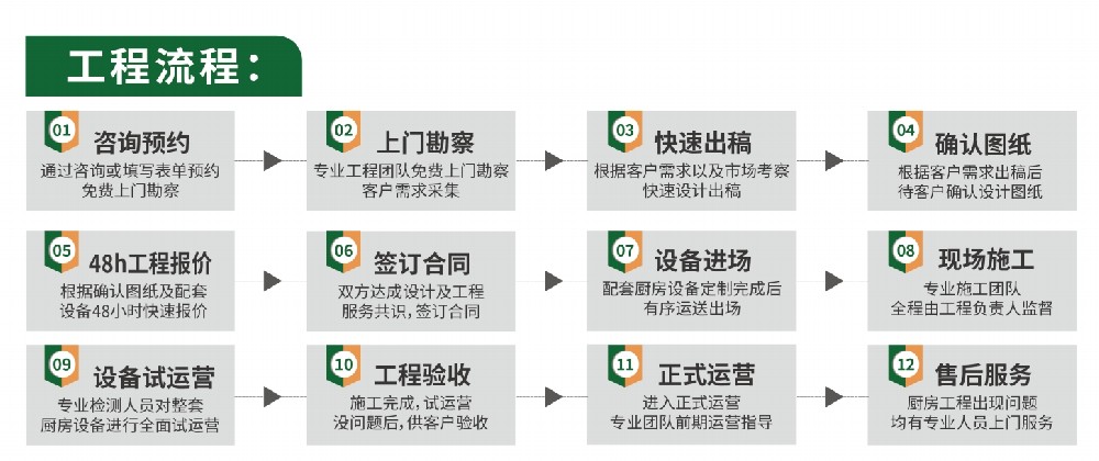 工程流程.png